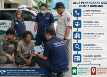 Tangani ODGJ Tanpa Identitas, Satpol PP Bontang Gandeng Dukcapil Lacak Daerah Asal