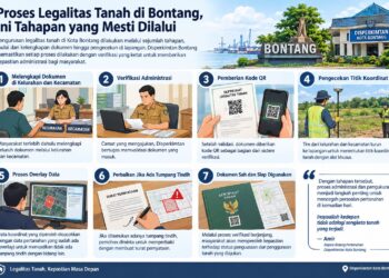 Proses Legalitas Tanah di Bontang, Ini Tahapan yang Mesti Dilalui